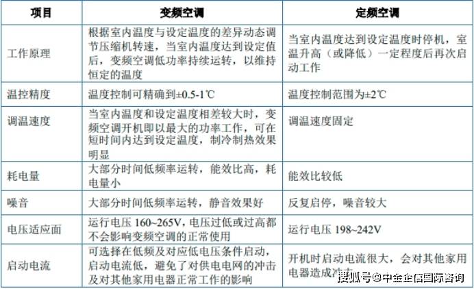 2025-2031年电子智能控制产品行业重点企业竞争战略及投资可行性研究预测报告